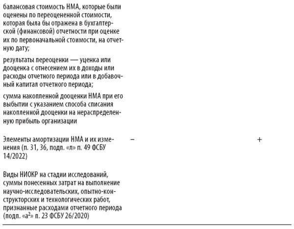 Когда вы вносите постоянные изменения в недвижимость, связанные с этим расходы могут быть включены в налоговую базу при продаже, что потенциально уменьшает налогооблагаемую сумму. Налоговый кодекс РФ позволяет вычесть эти расходы при определении прироста капитала. Такие расходы, как капитальный ремонт или структурные изменения, считаются частью инвестиций в недвижимость. Во избежание споров с налоговыми органами важно сохранять все документы, подтверждающие расходы на эти изменения, включая договоры, счета-фактуры и квитанции.