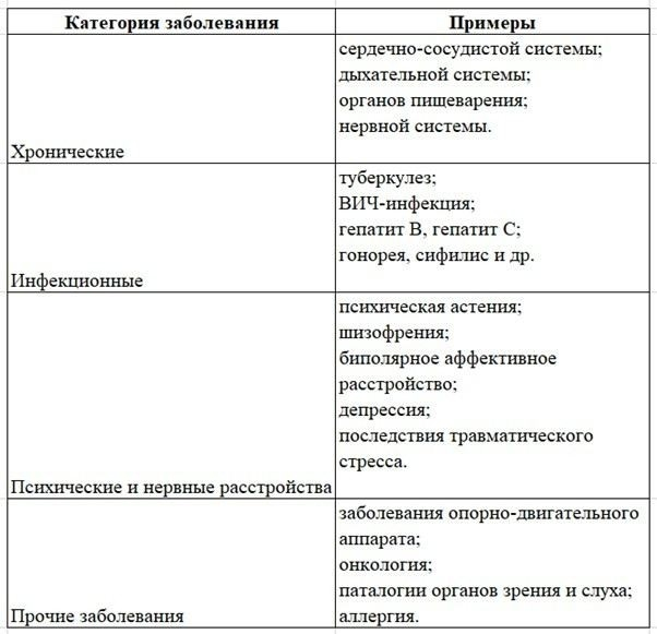 Как подготовиться к обращению в военно-врачебную комиссию