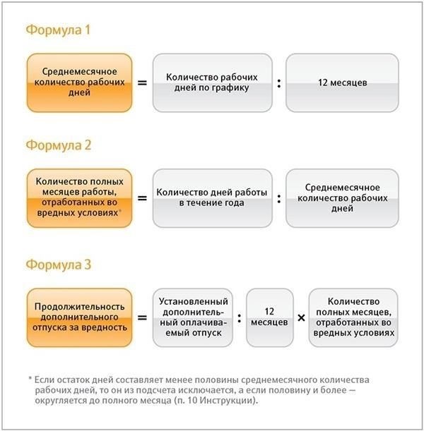 Компенсация отпуска может быть предоставлена только при определенных условиях. Во-первых, у офицера должны быть накоплены неиспользованные дни отпуска. Во-вторых, отпуск не должен быть использован до процесса увольнения. Эти условия должны быть тщательно проверены во избежание споров. Компенсация, как правило, выдается единовременно, с учетом оставшихся дней отпуска сотрудника на момент увольнения.