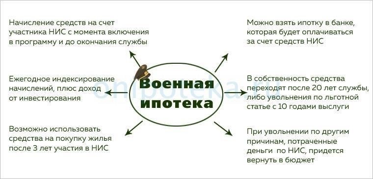 Критерии, по которым курсанты-военнослужащие могут получить жилищный кредит