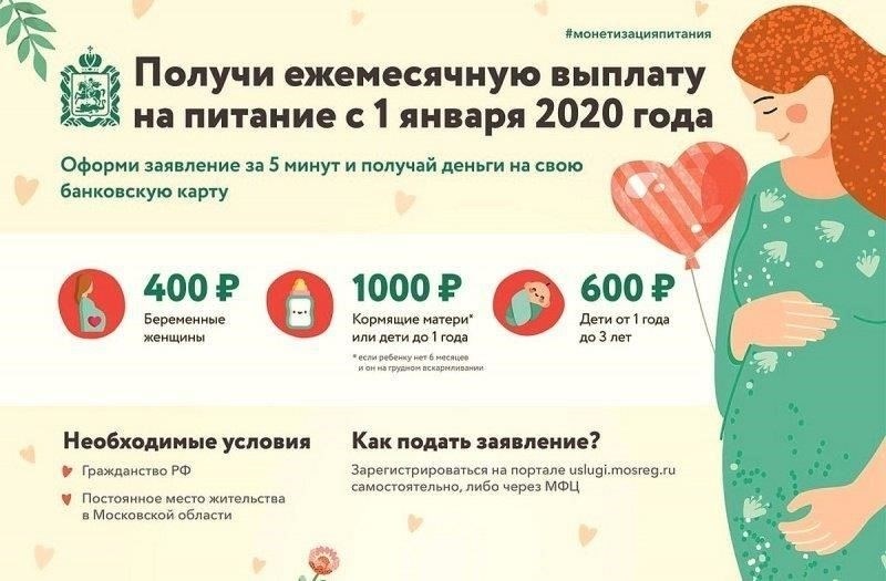 Критерии получения денежной помощи в Архангельской области