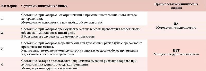 Критерии приемлемости для получения финансовой помощи от государства