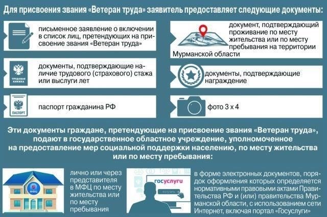 Критерии присвоения звания «Ветеран труда» в соответствии с приказом