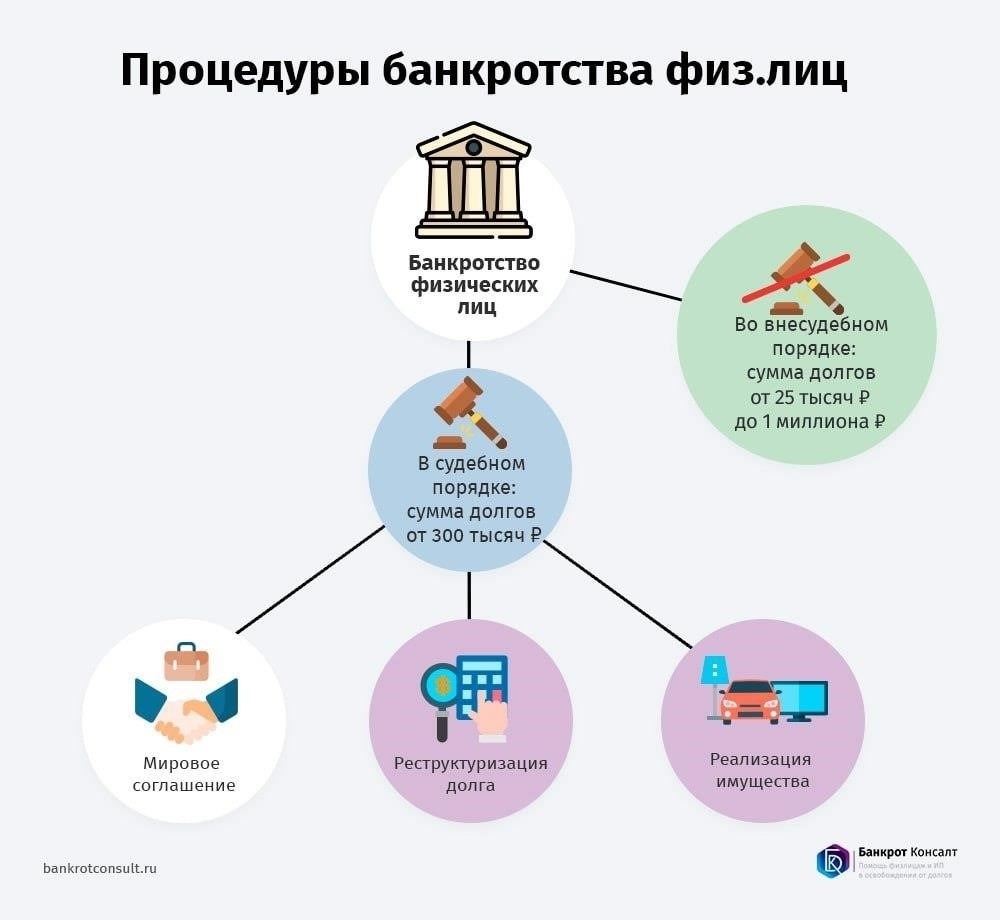 Кто может извлечь наибольшую выгоду из нового лимита в 1 миллион долгов?