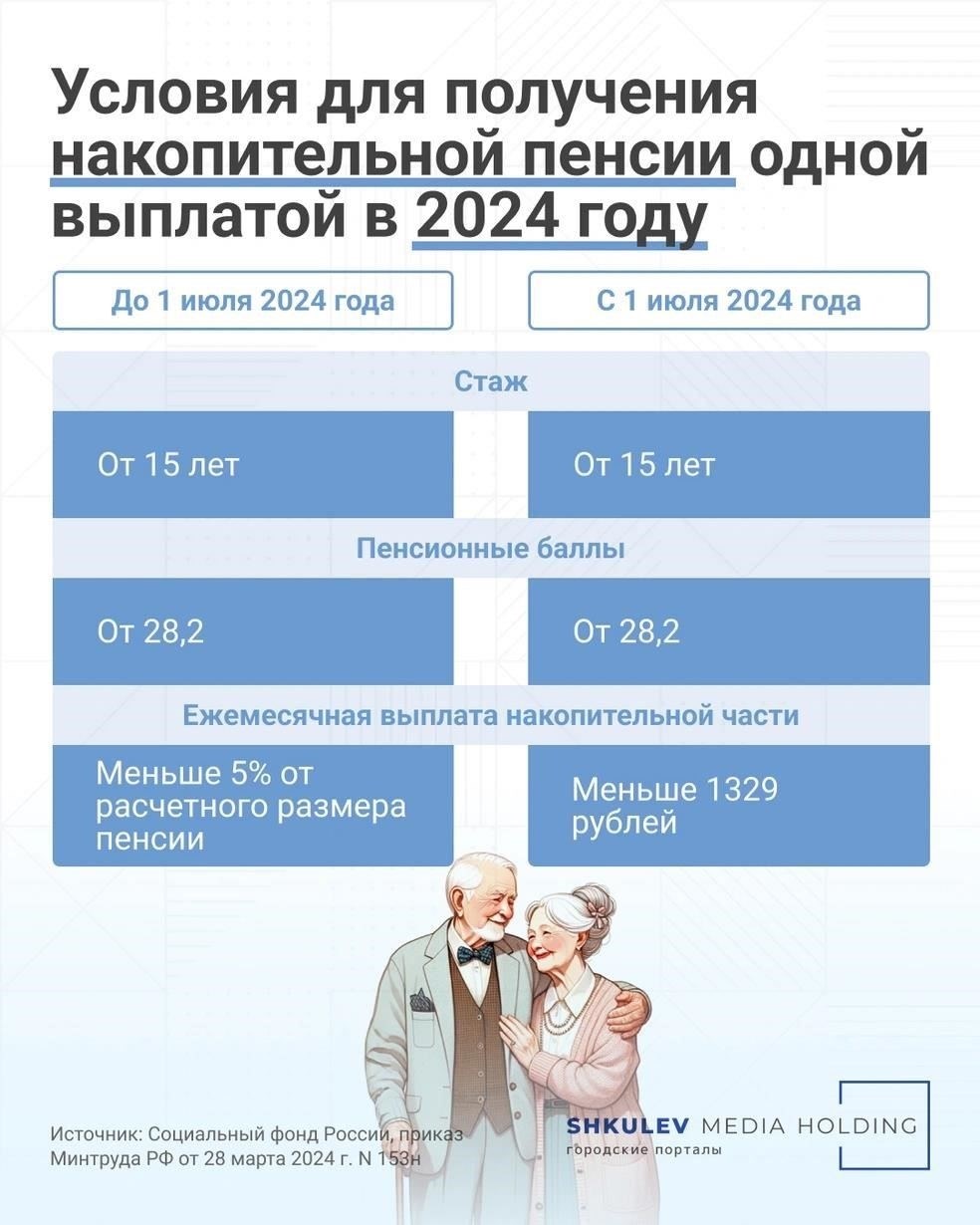 Кто может претендовать на пенсию и дополнительные выплаты после смерти пенсионера?