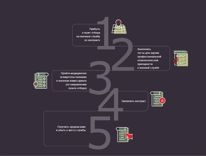 Какие физические и психологические требования предъявляются к кандидатам