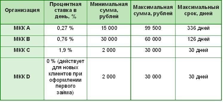 Максимальные суммы займов: Что нужно знать