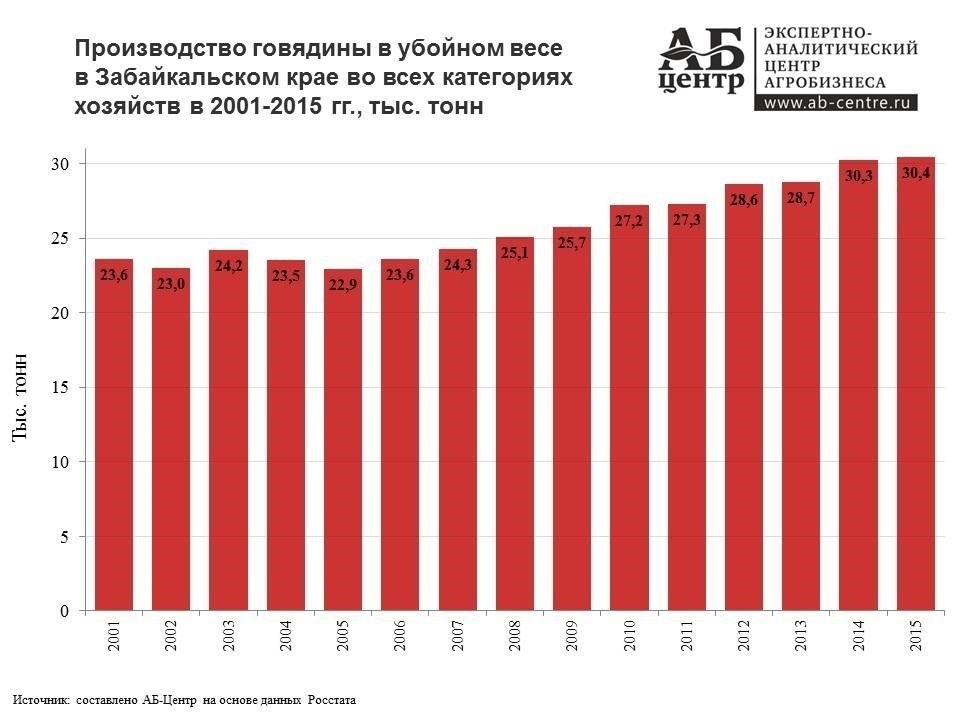 Место выдачи зарплаты в Сербрянском сельском поселении