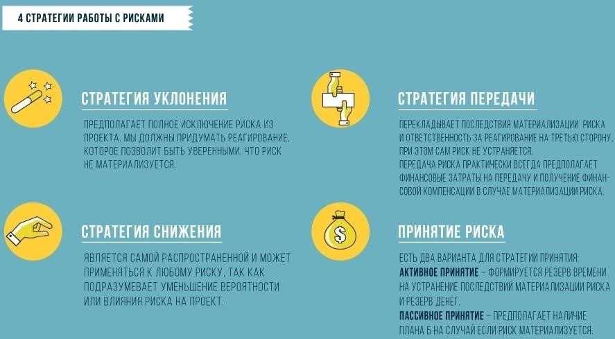 Минимизация рисков с помощью правильного выбора кода
