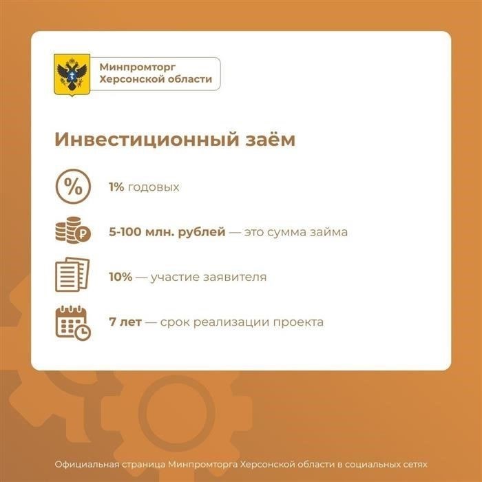Фонд развития промышленности Херсонского района выделил более 500 миллионов рублей на поддержку бизнеса