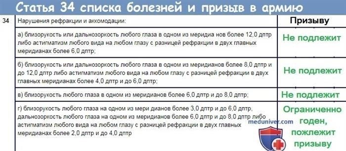 Могут ли вас призвать в армию после операции на глазах?