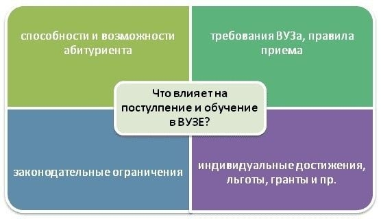 Как пройти собеседование в вузе при наличии судимости?
