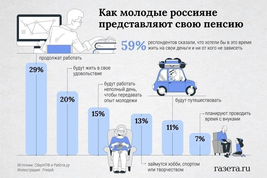 На сколько вырастут пенсии в 2022 году с учетом инфляции?