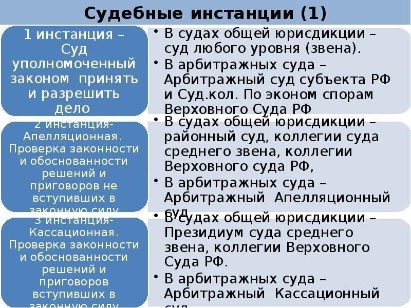 Нарушения юрисдикции в гражданских делах: Что нужно знать