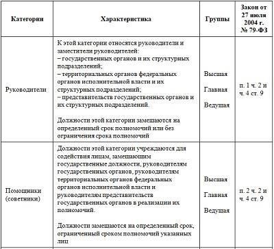 Некоторые должности, например на государственной службе или в определенных профессиях, имеют уникальные правовые нормы. Например, для сотрудников органов государственного управления могут действовать иные правила подсчета стажа, обусловленные их должностью или типом карьеры. Если не учитывать эти особые исключения, это может привести к ошибочным результатам. Убедитесь, что вы понимаете применение соответствующих правовых норм, или обратитесь за разъяснениями к юридическим ресурсам.
