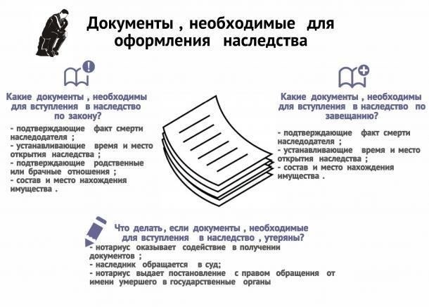 Необходимые документы для оформления наследства