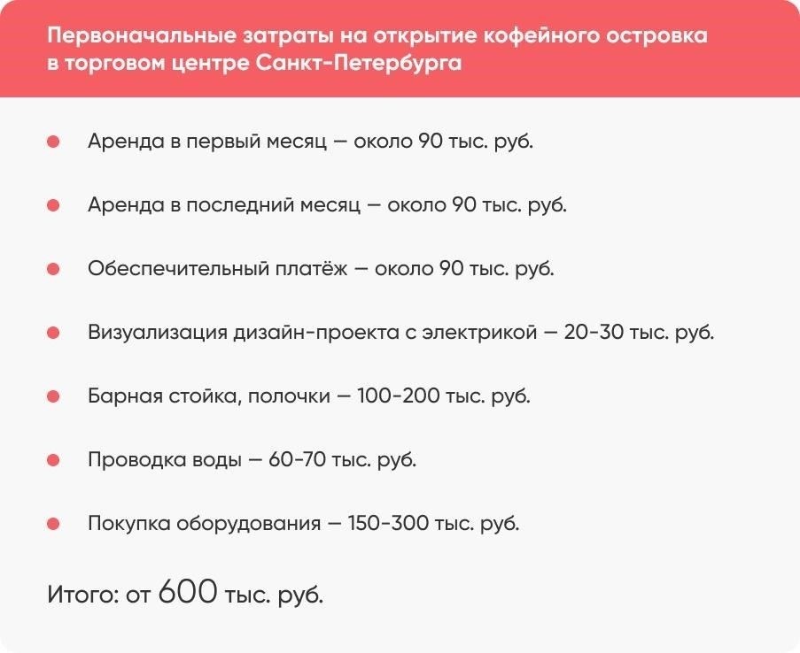 Необходимые документы для открытия кофейни