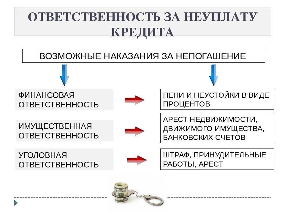 Непосредственные последствия однодневного дефолта по кредиту