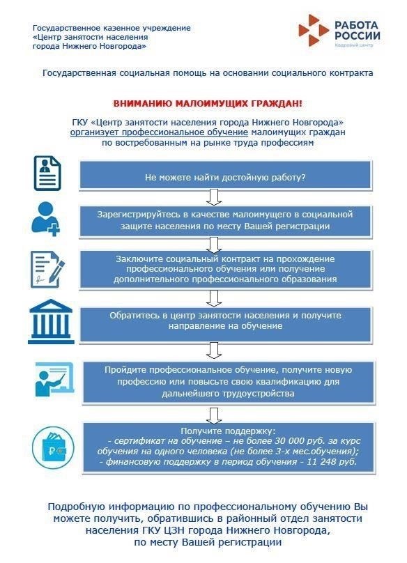 Нормативные правовые акты о признании малоимущими в Нижегородской области