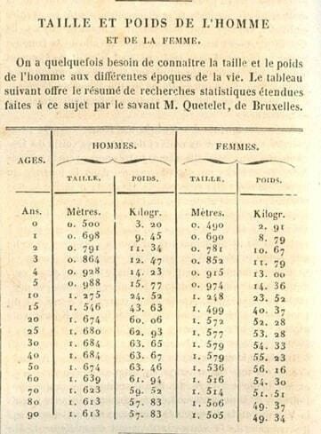 Пояснение значений ИМТ: как понять, что означает ваш индекс