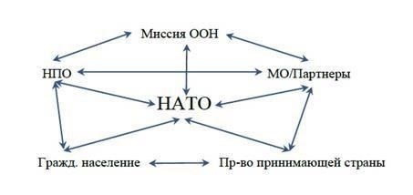 Новые положения об обмене разведданными между правительственными учреждениями