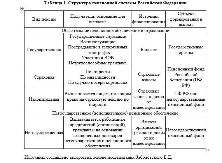 Новые требования для получения права на участие в пенсионной системе правоохранительных органов