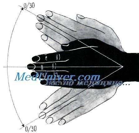 Нормы объема движений в запястье у здорового человека