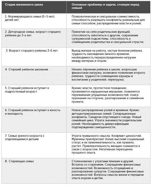 Обязанности по принятию решений во время кризисов