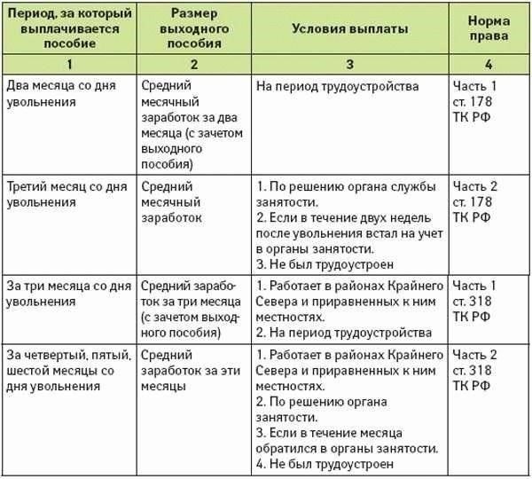 Обязанности военнослужащего по контракту в отношении финансовой поддержки