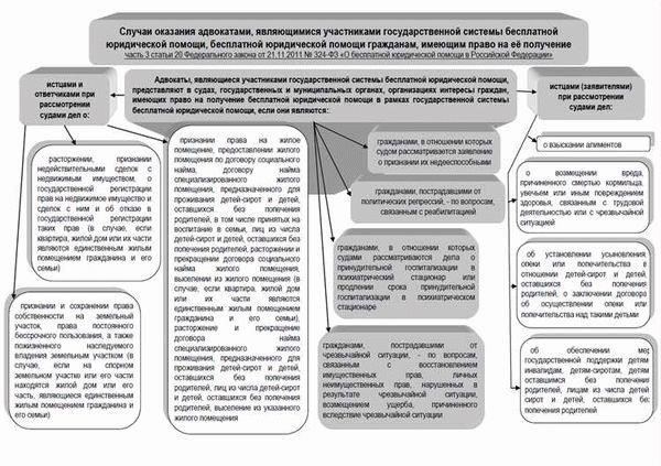Обратитесь за юридической помощью, если: