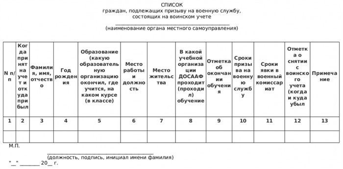 Как правильно оформить запрос для воинского учета призывников