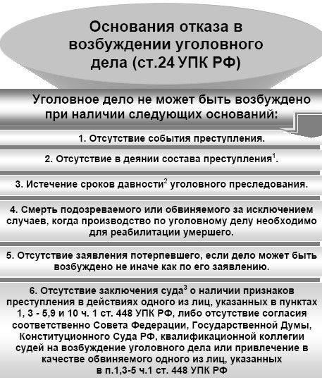 Общие основания для отказа