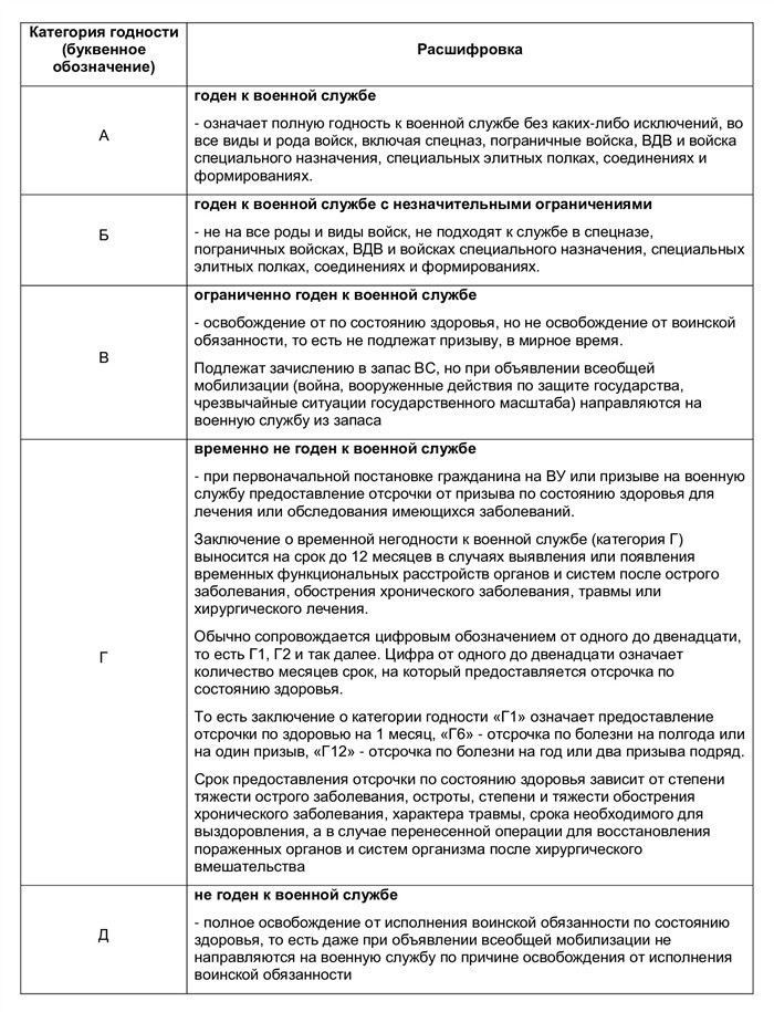 Законодательные нормы о первичной постановке на воинский учет