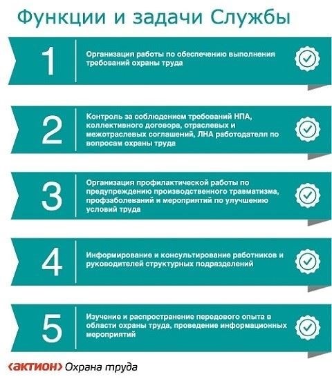Структура современной СУОТ