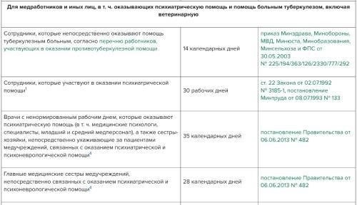 Обзор основных положений постановления об оплачиваемом отпуске для медицинских работников