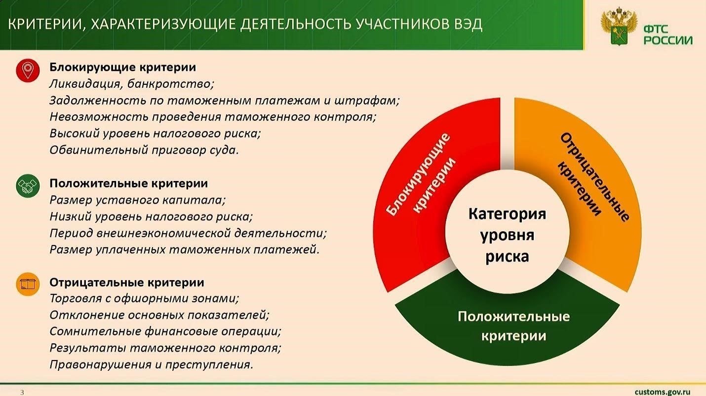 Обзор таможенной политики в условиях открытой экономики