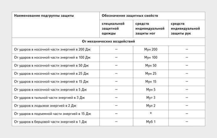 Одна из самых распространенных тактик - использование скрытых отсеков в автомобилях, контейнерах и даже кораблях. Эти отсеки предназначены для того, чтобы обходить сканеры и досмотры. Часто предметы маскируются под обычный груз, что снижает подозрения.