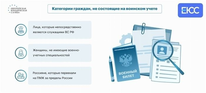 Действует ли сейчас запрет на выезд из России для граждан с военным билетом?