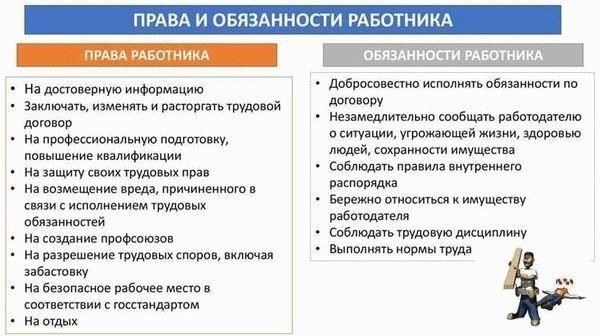 Определение обязанностей работодателя и работника