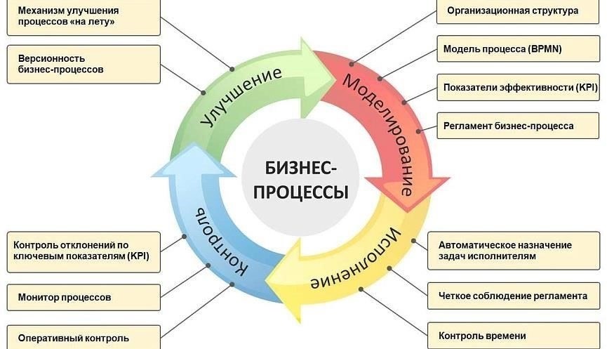 Определение сферы применения услуг по перевозке сотрудников с юридической точки зрения