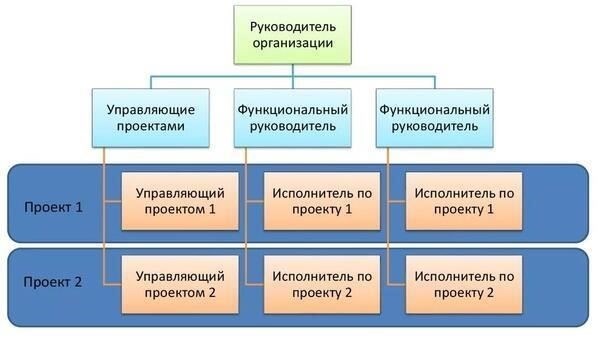 Организационные подразделения и ключевые отделы