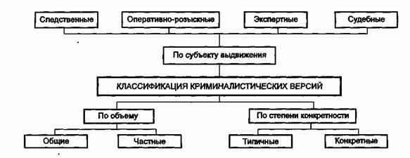 Основные детали расследования, инициированного Заряевым