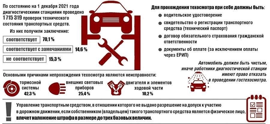 Основные документы, необходимые для прохождения техосмотра в 2025 году