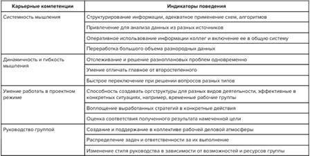 Основные этапы процесса подачи заявления на повышение звания