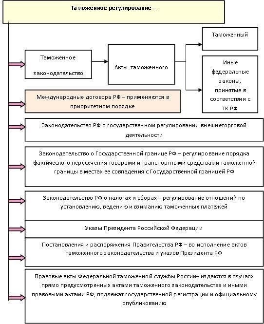 Основные юридические аспекты деловых отношений с ТСЖ