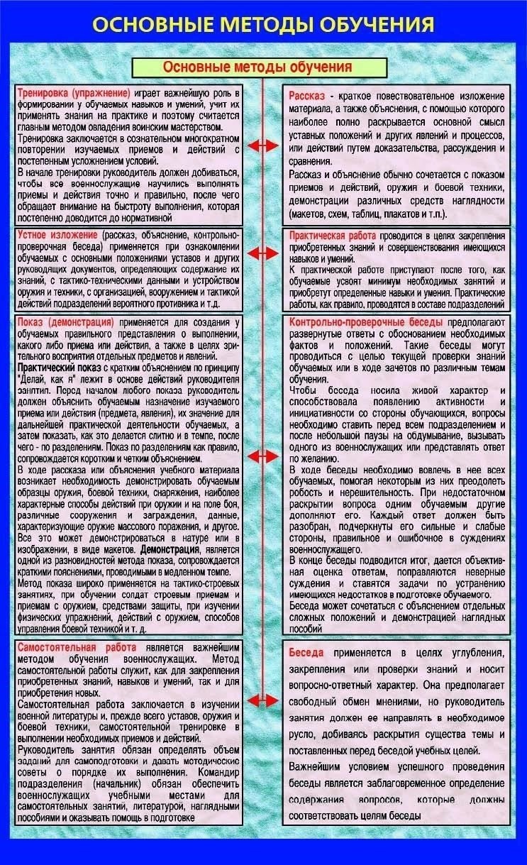 Основные мероприятия в военных классах для студентов
