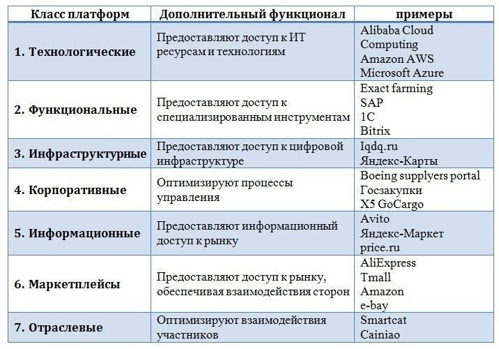 Основные методы проверки личности в цифровых платформах