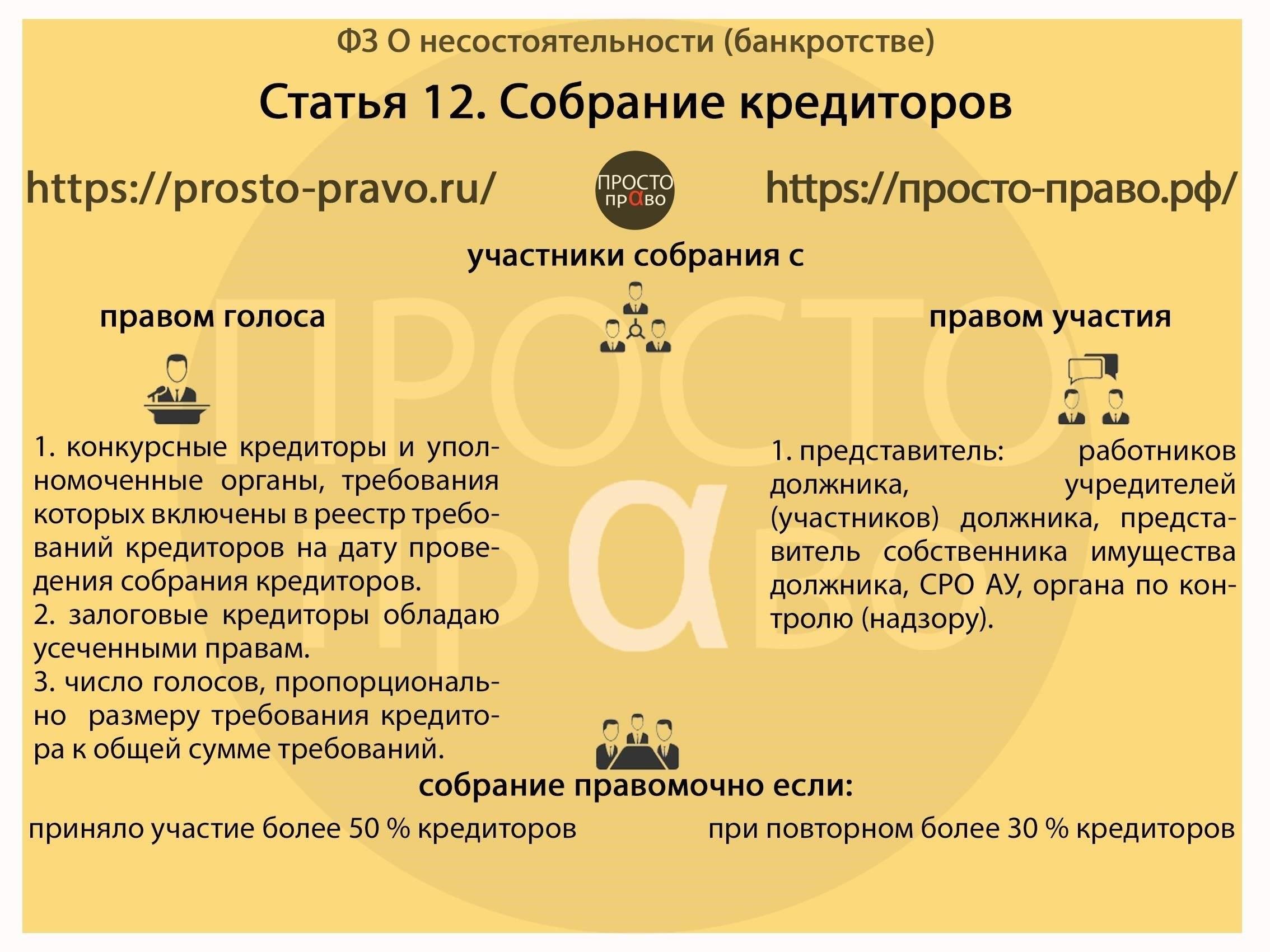 Основные постановления о правах кредиторов в случае замены