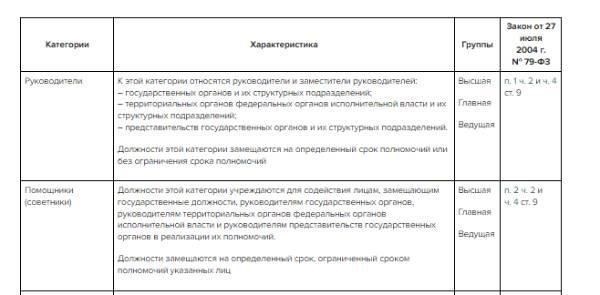 Основные правовые нормы для исчисления выслуги лет
