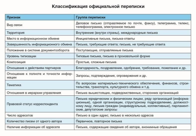 Основные правовые ссылки в письме для работодателей